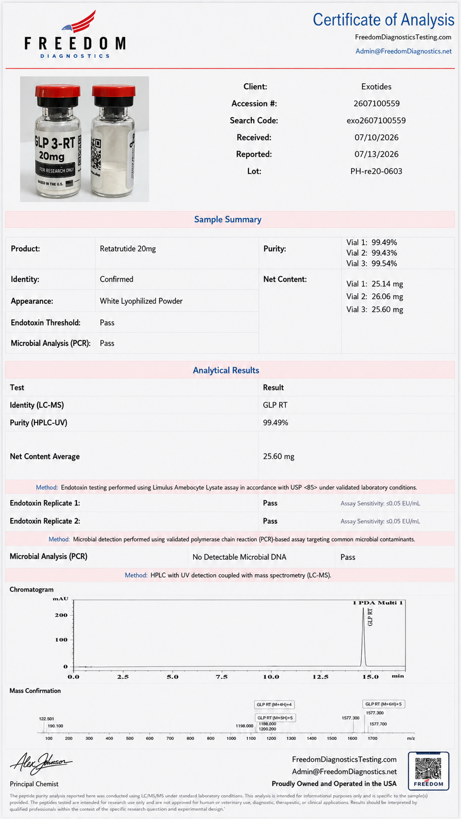 RT-3 20mg Certificate of Analysis