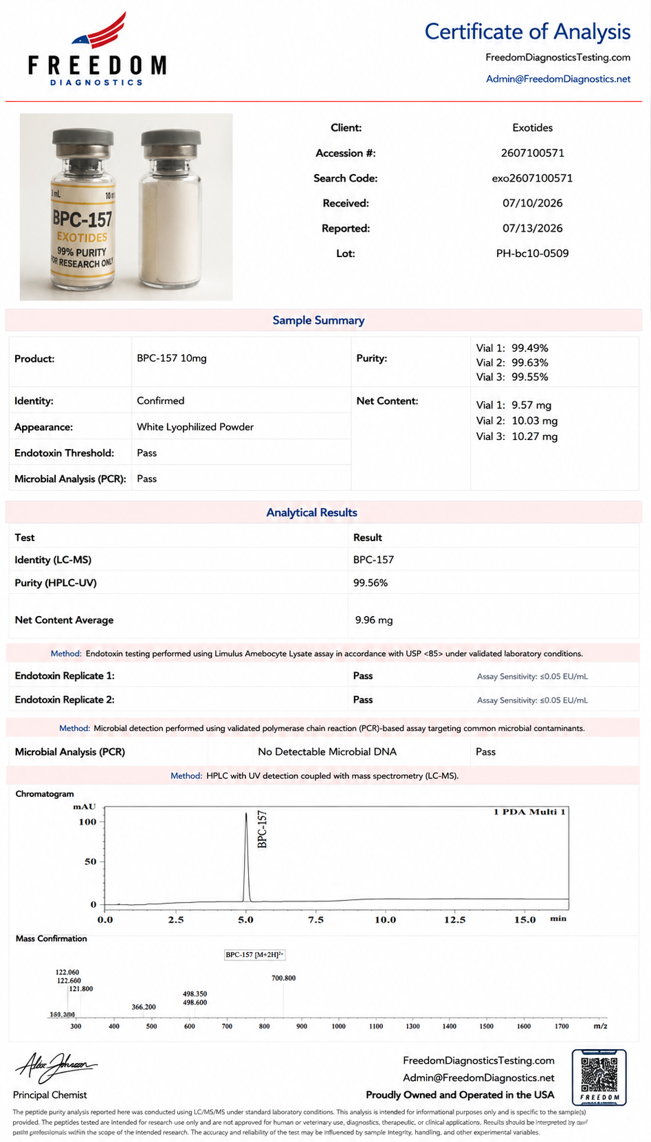 BPC-157 10mg Certificate of Analysis