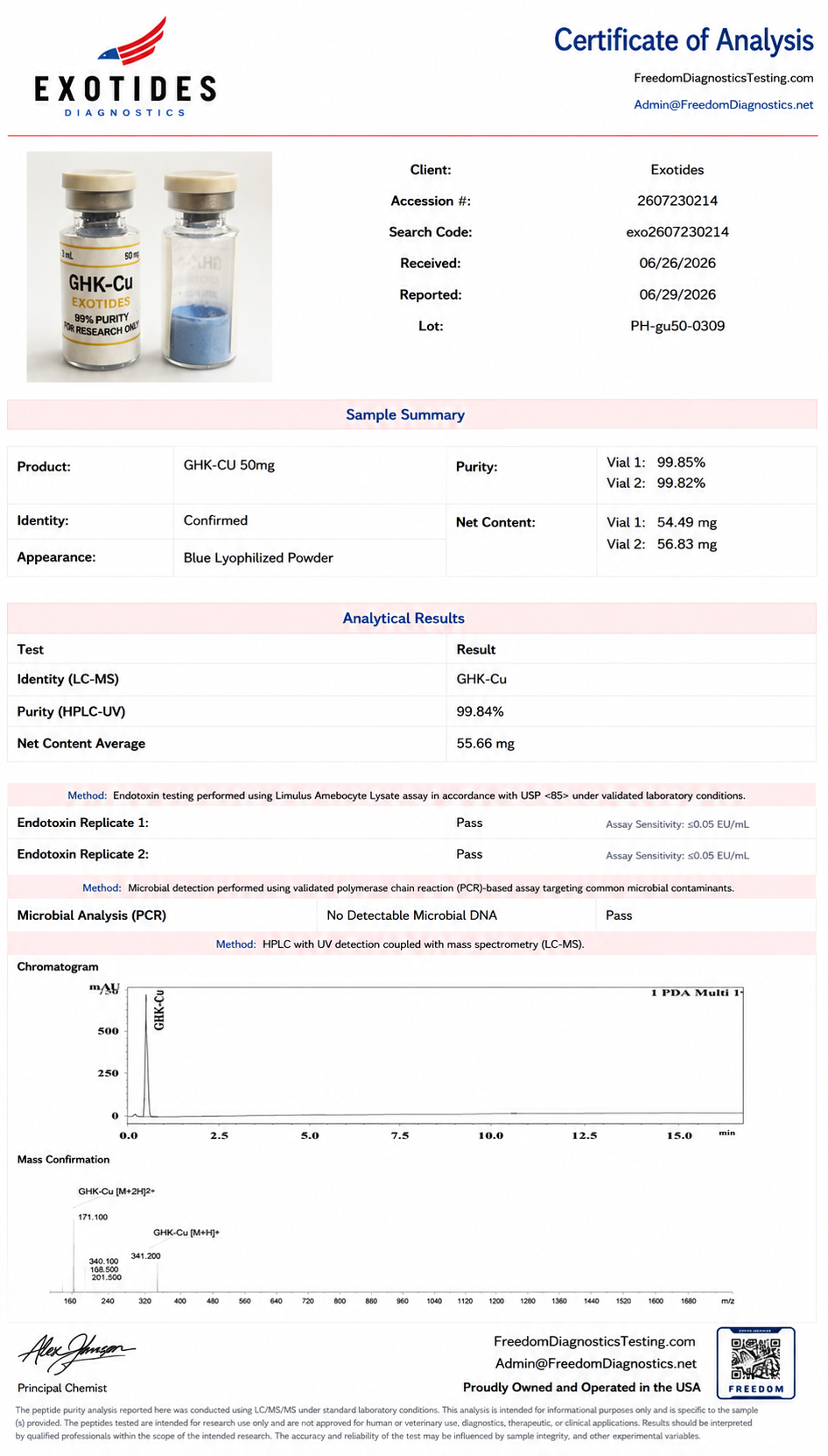 GHK-CU 50mg Certificate of Analysis