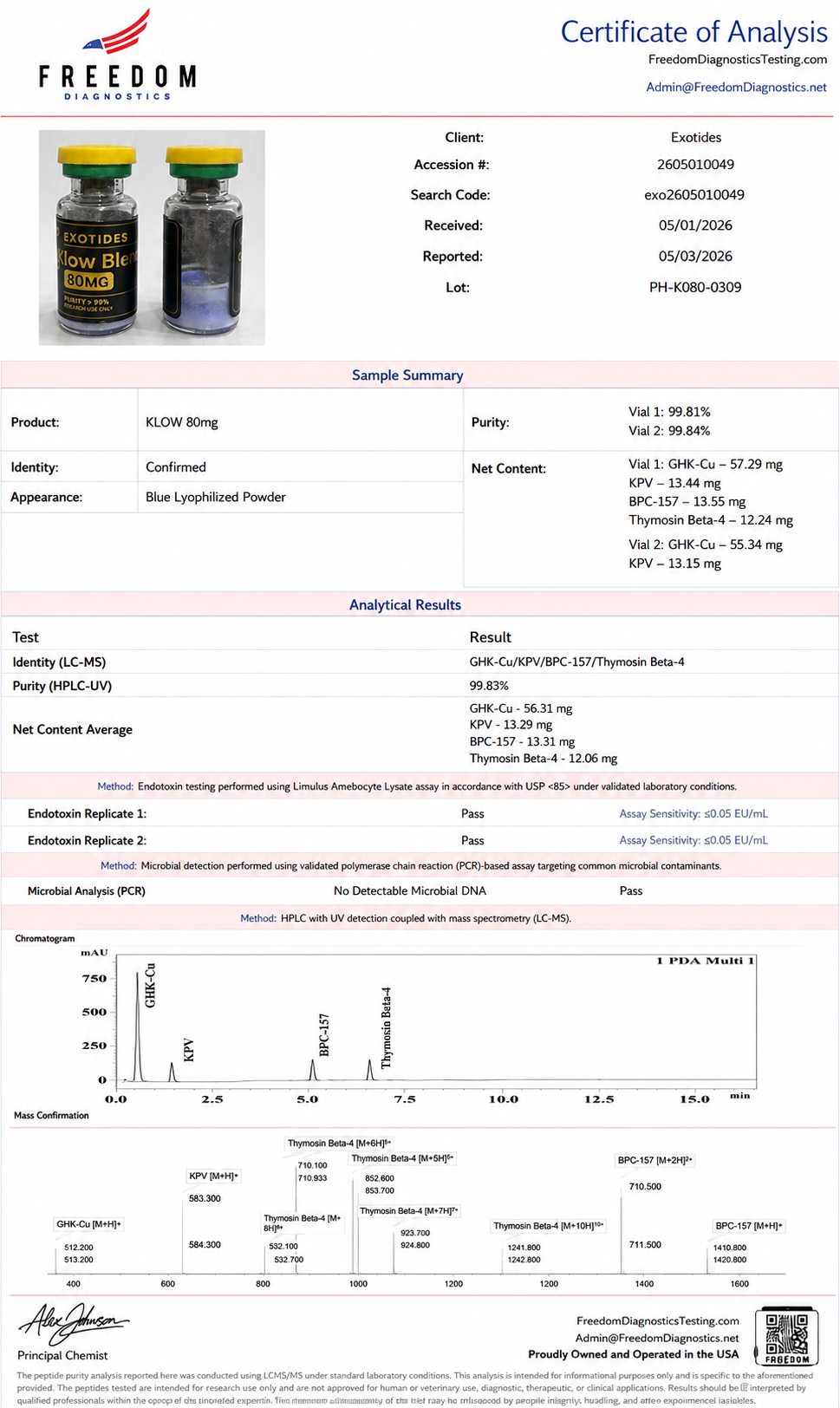 KLOW Blend | 80mg 80mg Certificate of Analysis