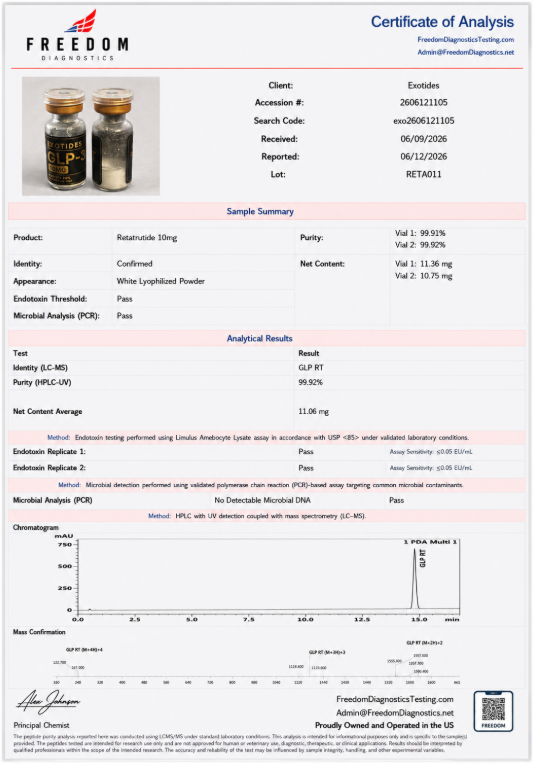 RT-3 10mg Certificate of Analysis