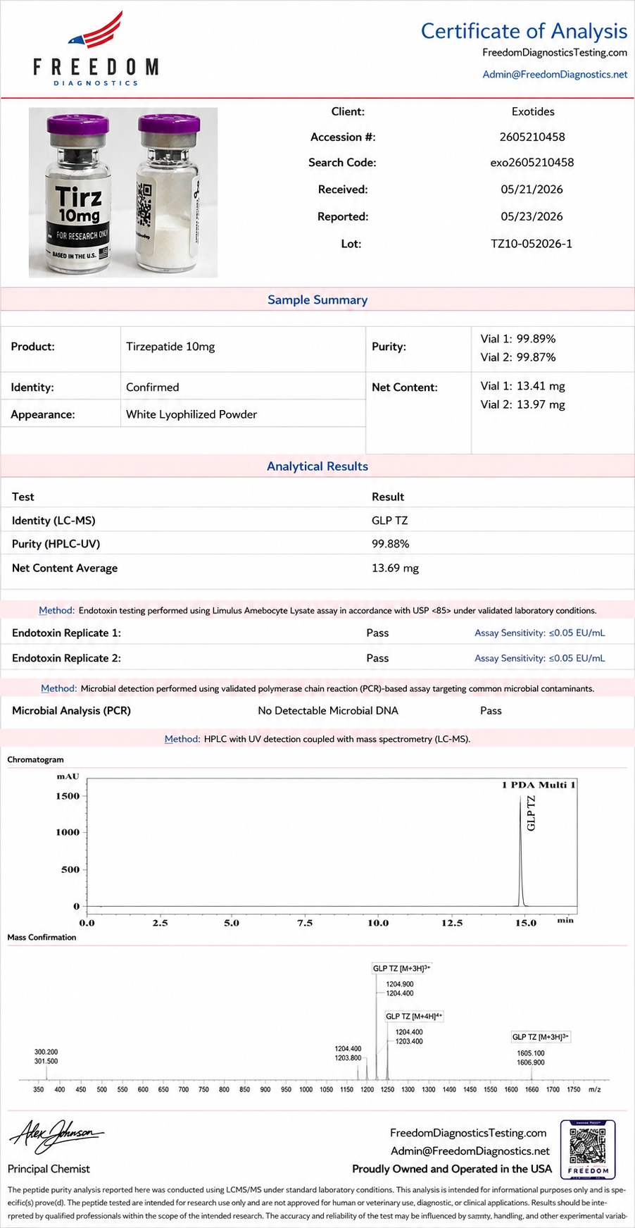 2TZ | 10mg 10mg Certificate of Analysis