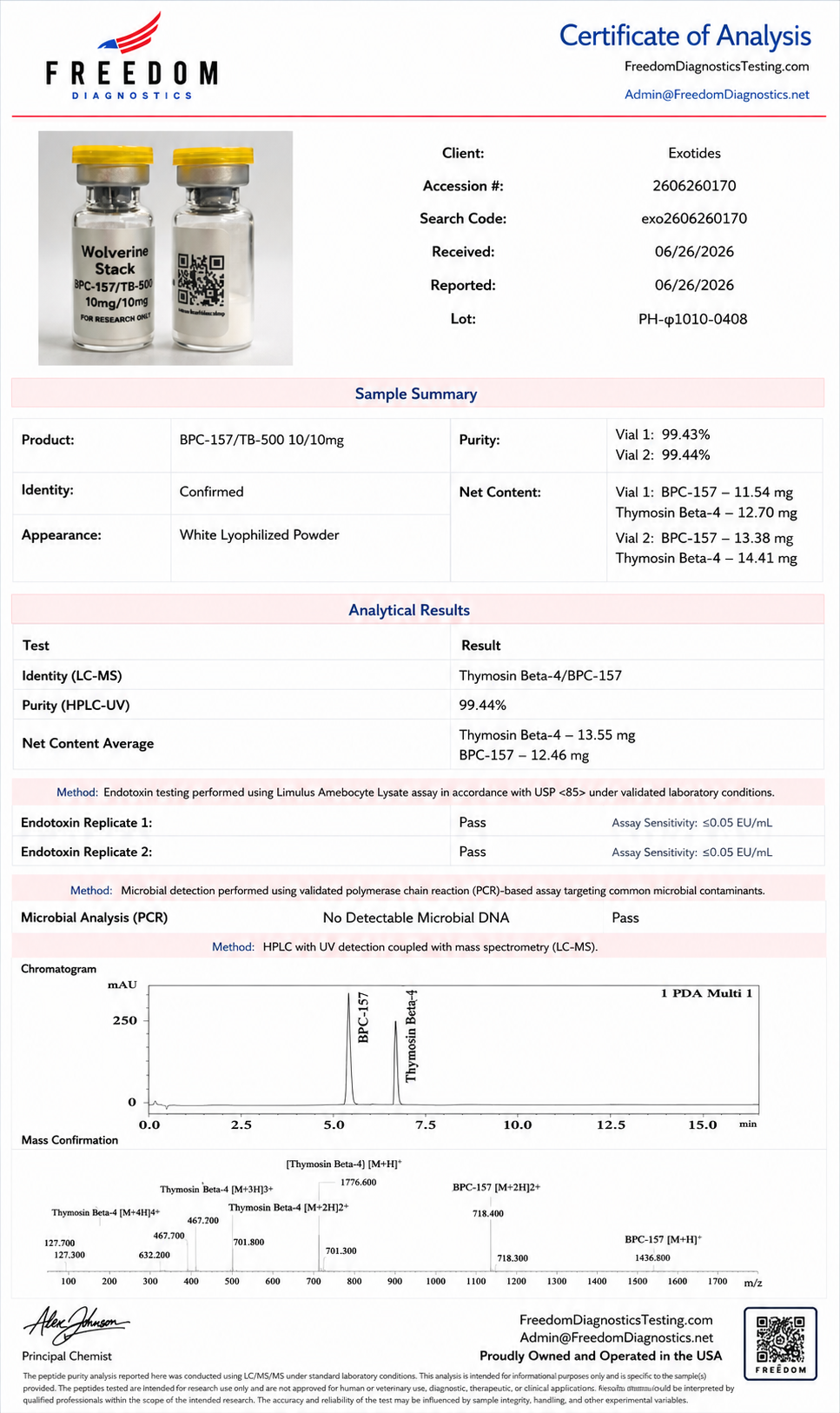 BPC-157 & TB-500 Blend 20mg Certificate of Analysis