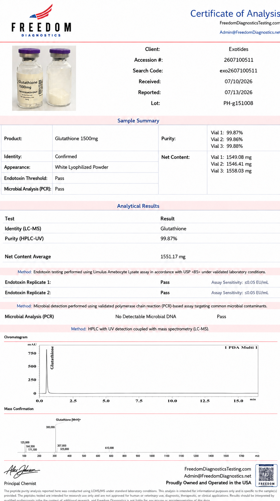 Glutathione | 1500mg 1500mg Certificate of Analysis